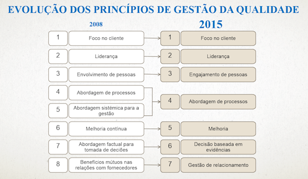 CONSISTE Iso9000-2015